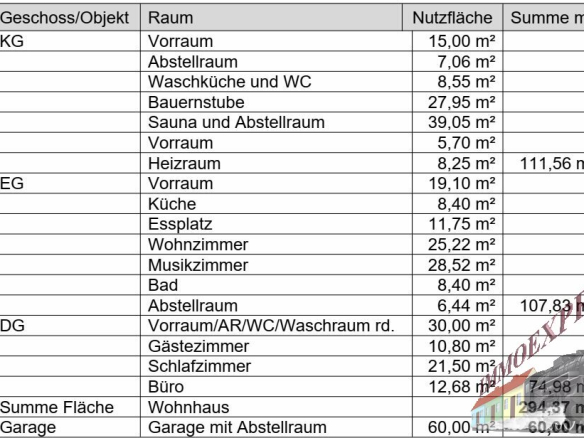 Zimmeraufteilung