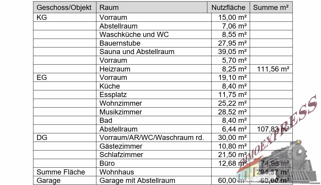 Zimmeraufteilung